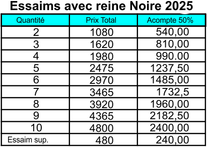 Tarification et prix des essaims abeilles noires 2025